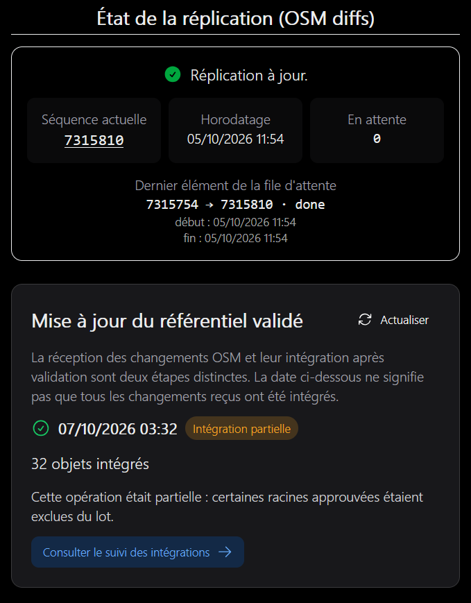 Page À propos avec fraîcheur de réplication et dernière intégration