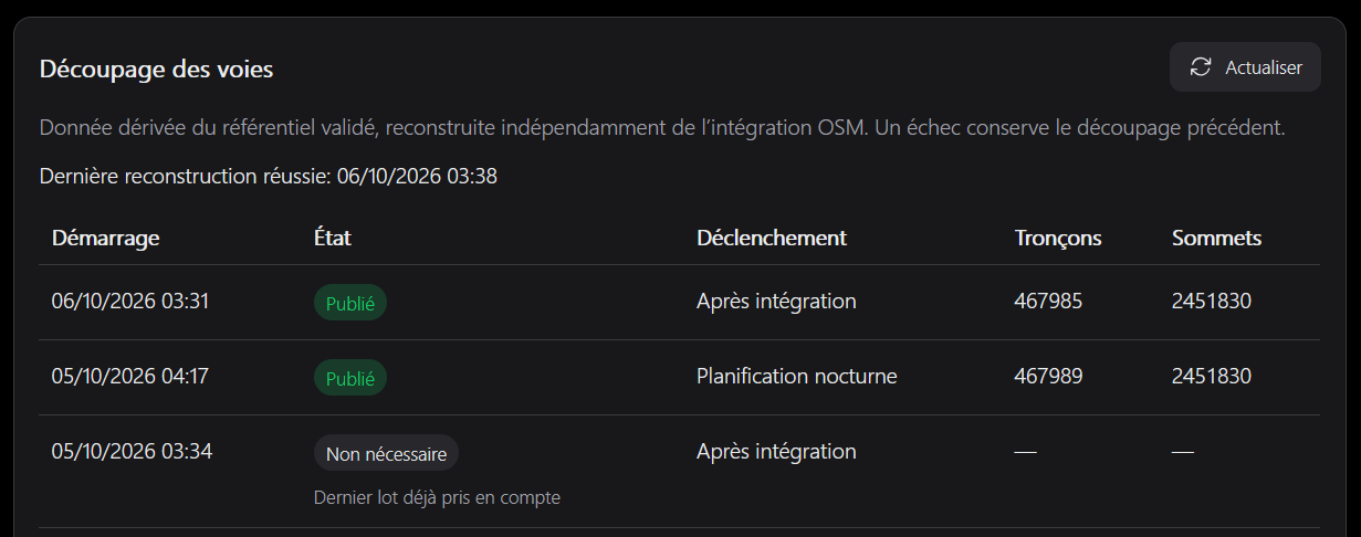  Historique du découpage avec réussite, intégration source et comtage des objets